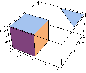 Mathematica graphics