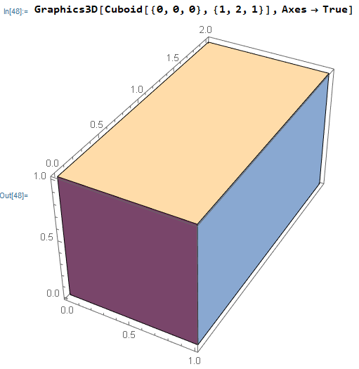 Cuboid 2022-02-09 5g87