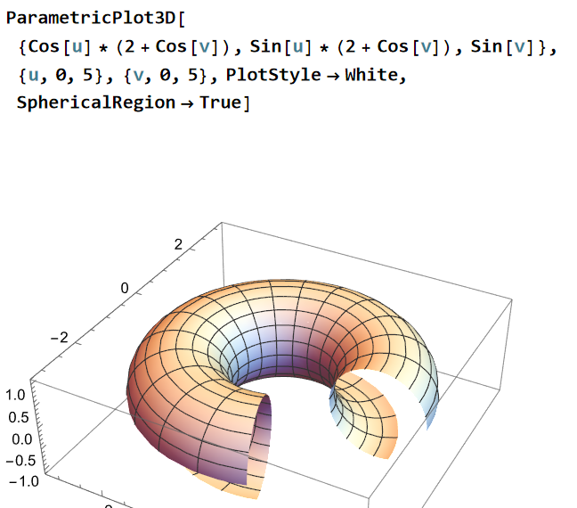 SphericalRegion 282cc ll