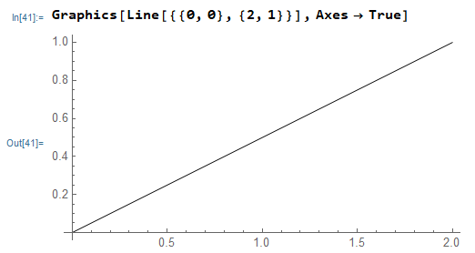 WolframLang Graphics 2022-02-09 f3D4