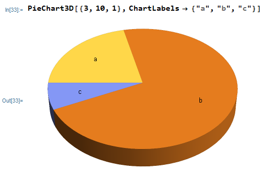 WolframLang PieChart3D 2022-02-09 q74Z