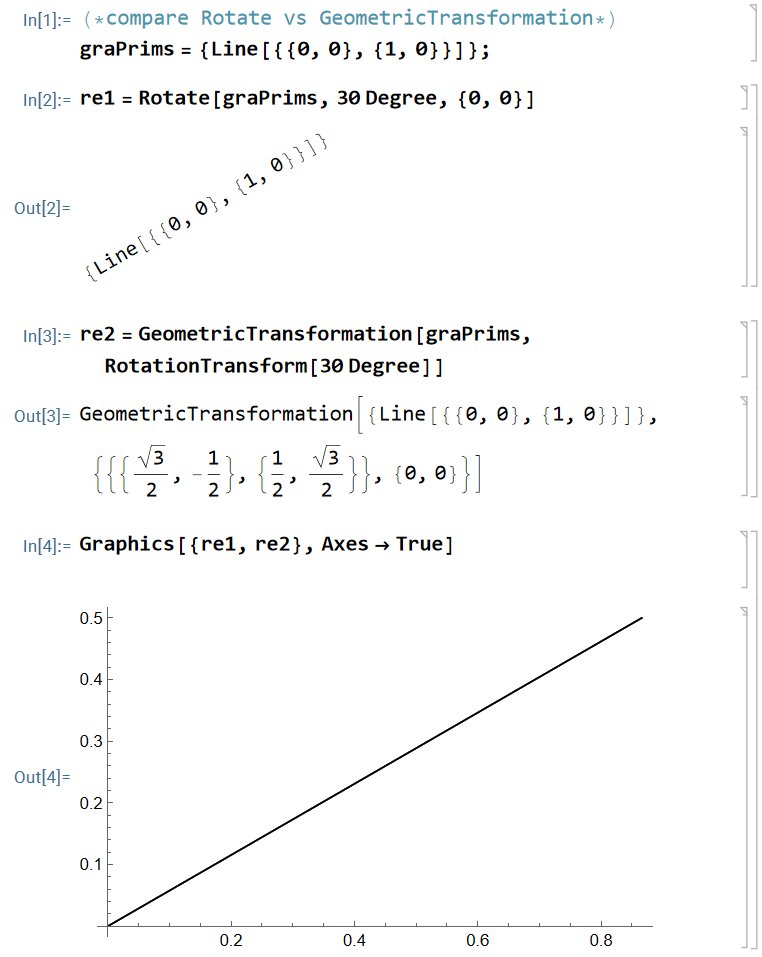 WolframLang Rotate 2024 mvRY