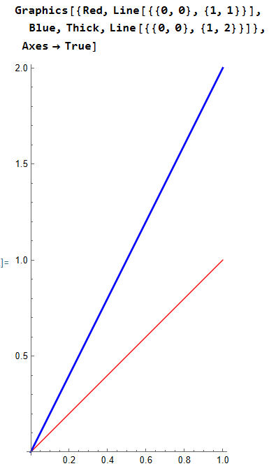 WolframLang graphics directive 2024-02-24 FB5n