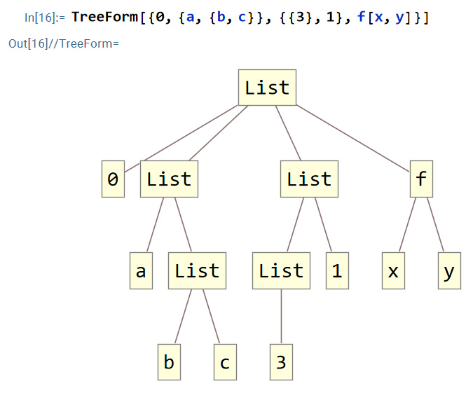 WolframLang level spec 2024-08-20 Dn3WC