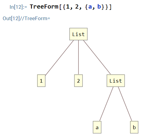 WolframLang level spec 2024 Fy9Yp