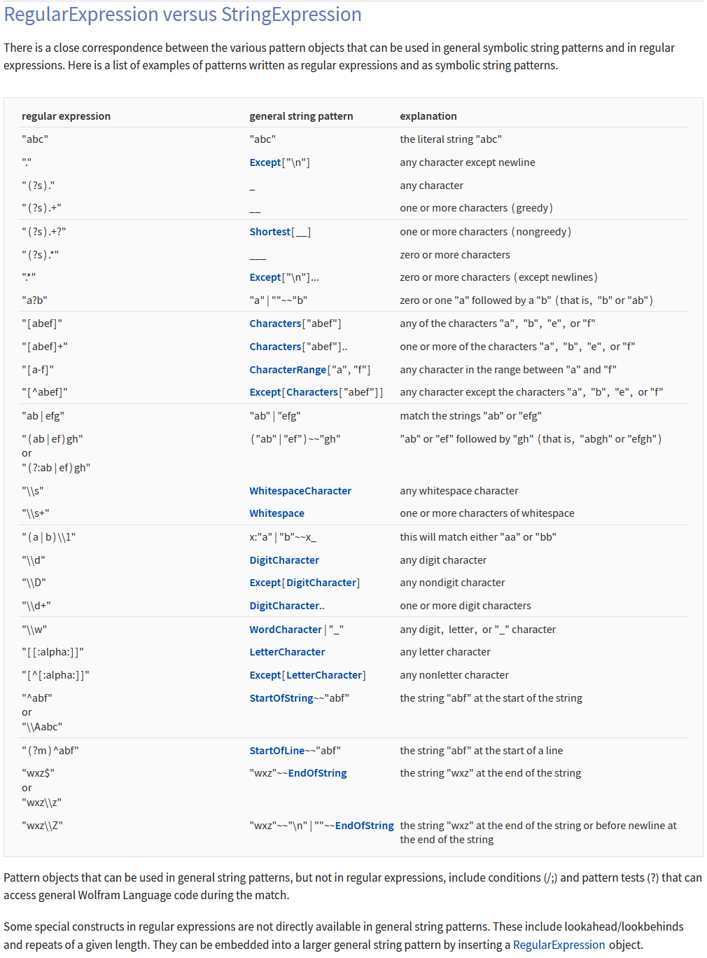 WolframLang string pattern 2022-04-29 r2g8