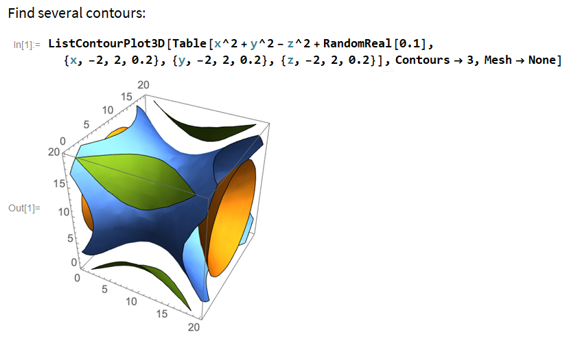 Wolfram Language ListContourPlot3D zZ6nb