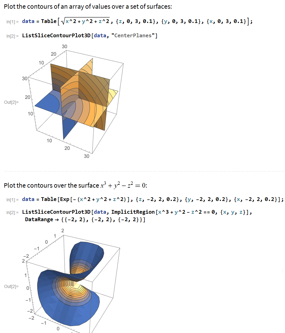 Wolfram Language ListSliceContourPlot3D f9wN5