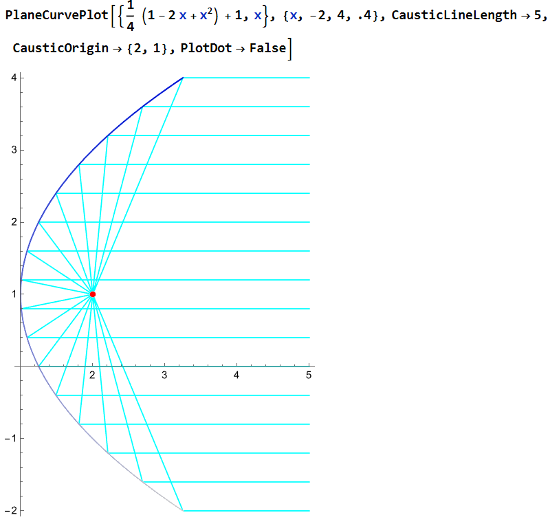 plane curve 2024-03-01 132846