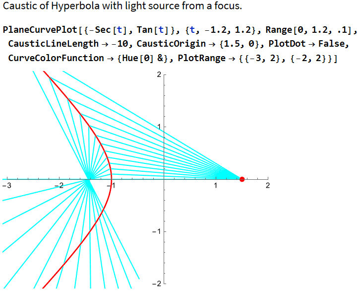 plane curve 2024-03-01 132917