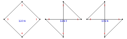 loop thru n points