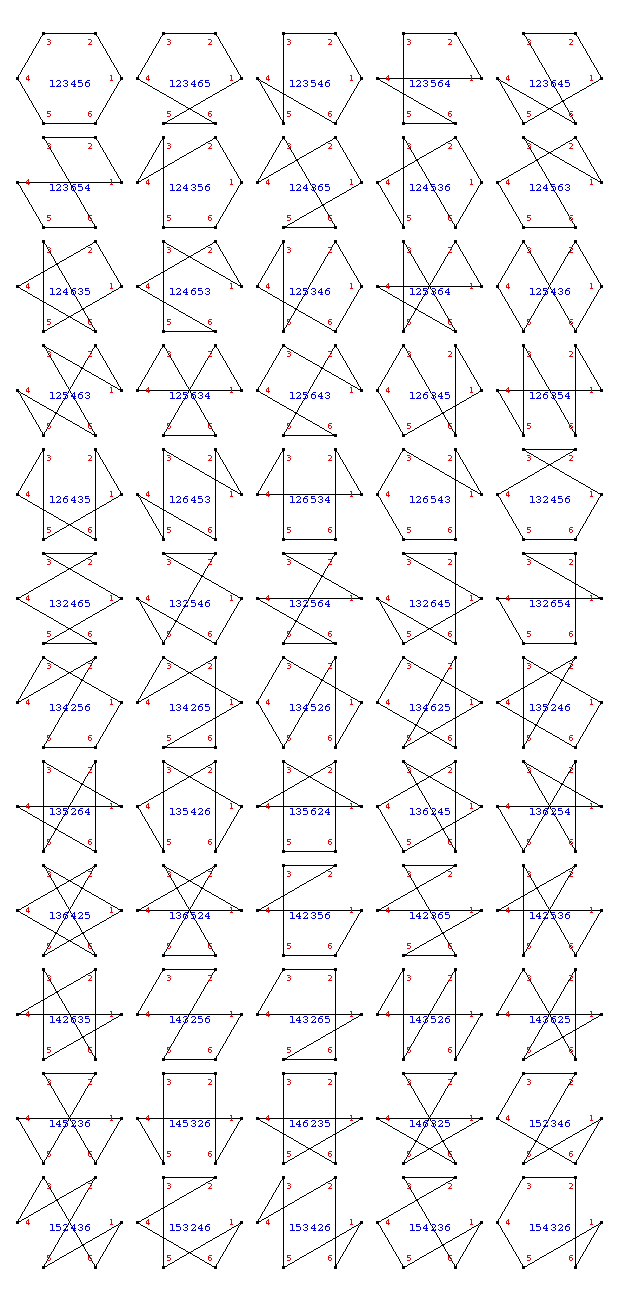 loop thru n points