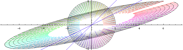 linear transformation