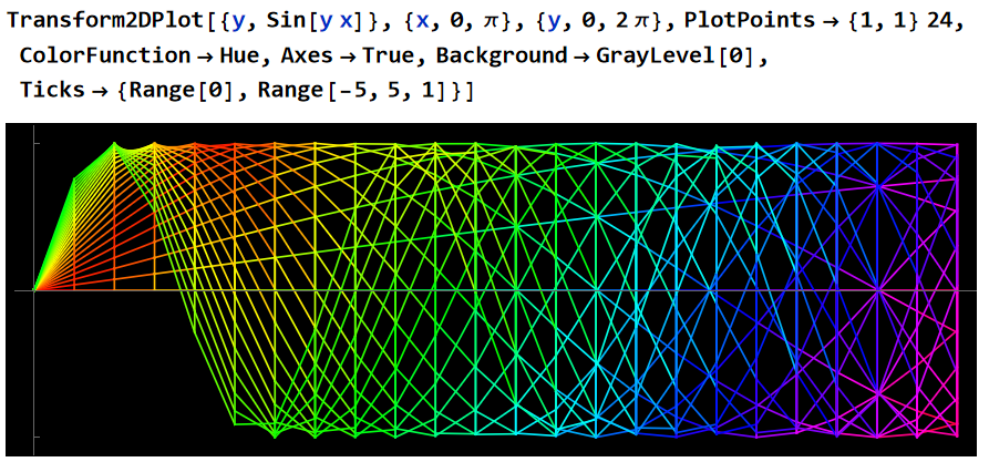 math art roller coster 2024-03-29