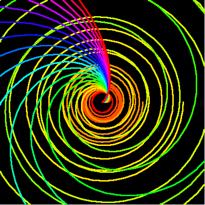 archimedean spirals