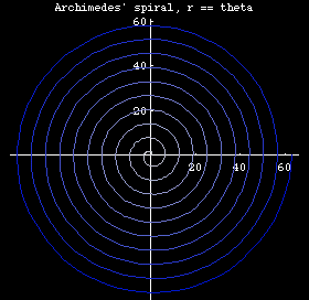 archimedesSpiral