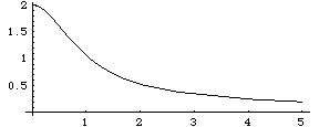 archimedean spiral