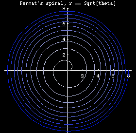 archimedean spiral