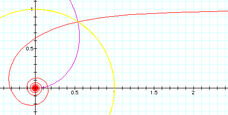 inversion of Archimedes's spiral