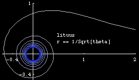 archimedean spiral