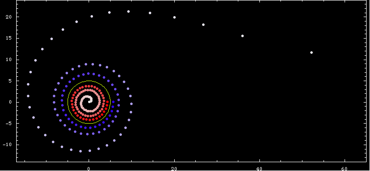 inversion of lituus