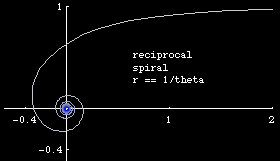 archimedean spiral