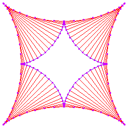 astroid evolute