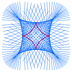 astroid evolute