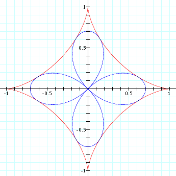 orthoptic curve