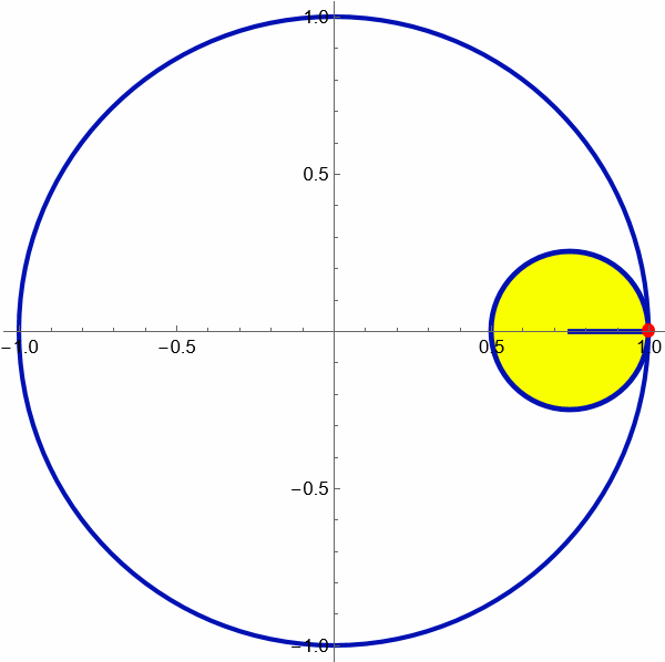 astroid roll circle