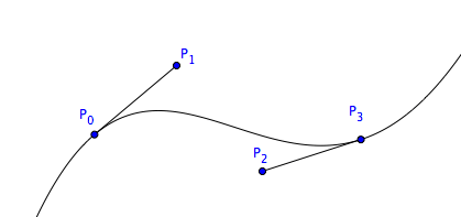 bezier curve