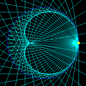 cardioid