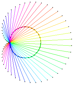 cardioidByConchoid