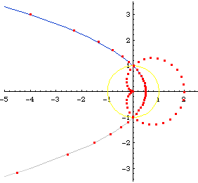 cardioid