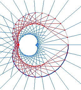 cardioid