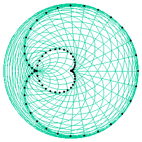 cardioid