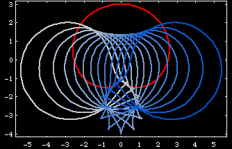 cardioid