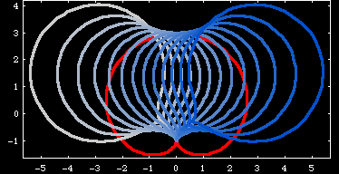 cardioid