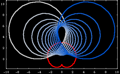 cardioid