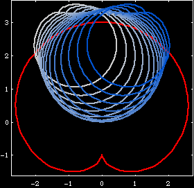 cardioid