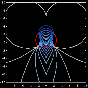 cardioid