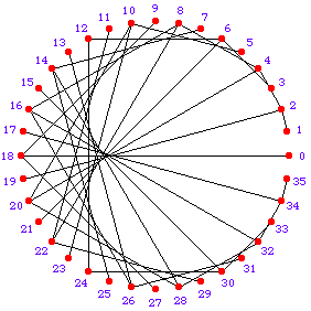 cardioid