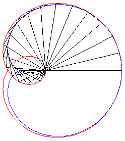 cardioid