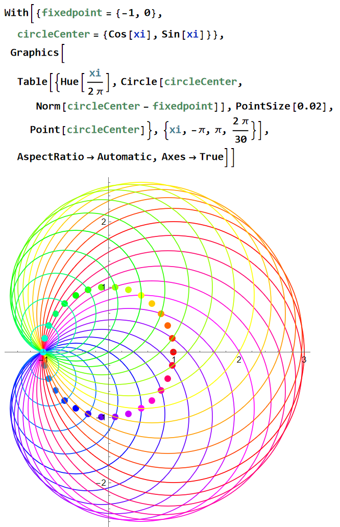 cardioid env of circle 2026 N6qs6