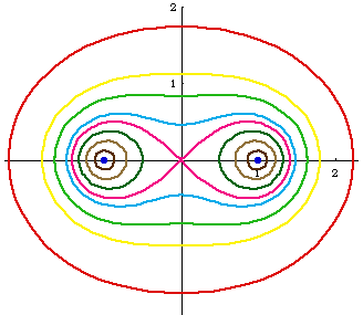 cassinian oval