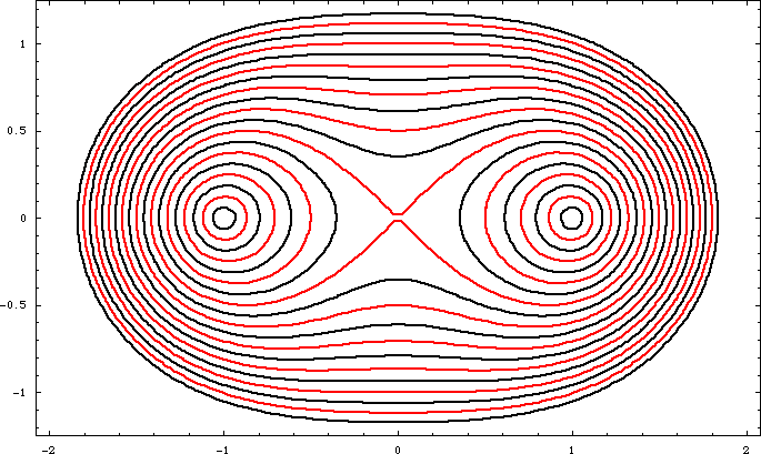 cassinian Oval