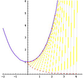 catenary involute