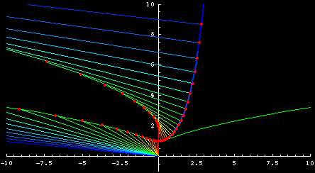 catenary radial