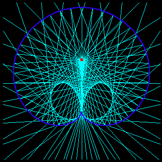 caustics