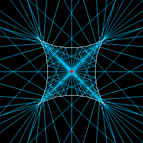 caustics